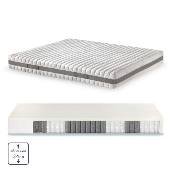 Soluko | Velazquez Materasso 800 Molle Memory