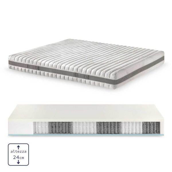 Soluko | Velazquez Materasso 1600 Molle Memory