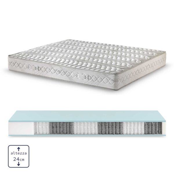 Soluko | Greco Materasso 1600 Molle