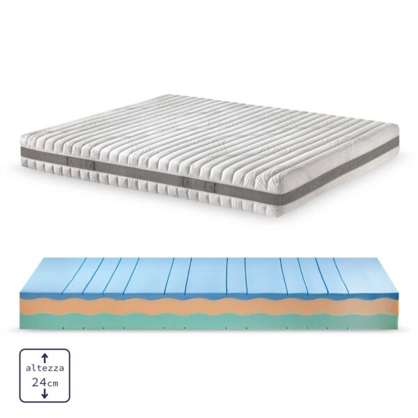 Soluko | Gaudì Materasso Memory Fresh Relax