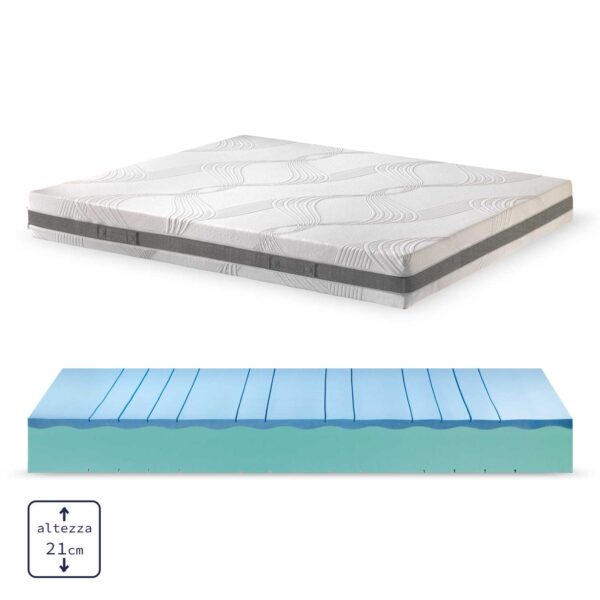 Soluko | Mirò Materasso Memory Fresh Contact