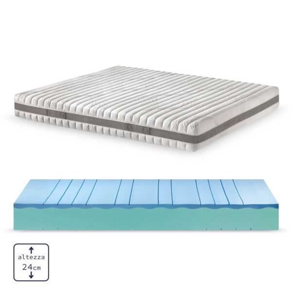 Soluko | Mirò Materasso Memory Fresh Relax