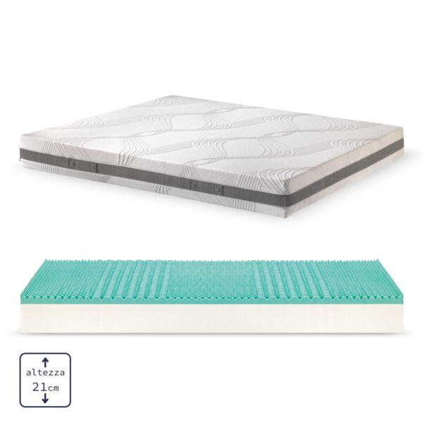 Soluko | Dalì Materasso Memory Contact